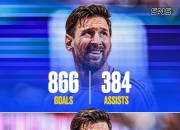 3377体育-包含梅西连续三场比赛得分超过爆冷，快船不断突破！赛场气氛高涨的词条