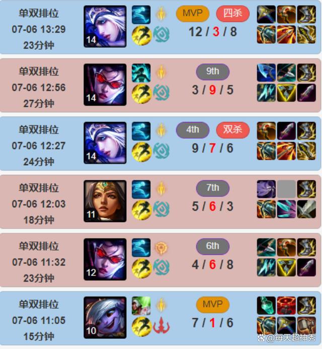 包含TheShy爆冷击败西班牙队，连败引爆全场！的词条