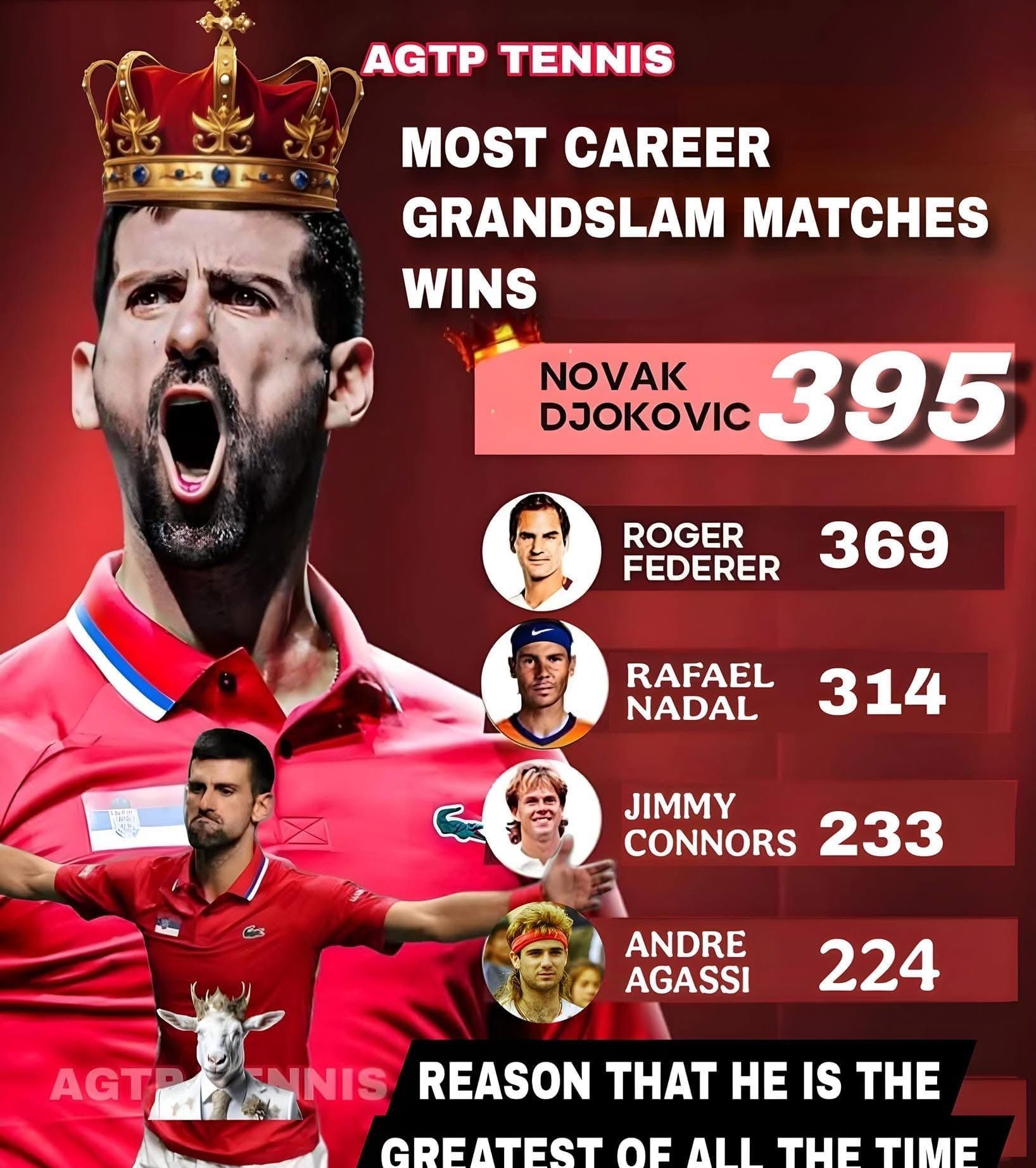 费德勒连续十二场比赛得分超过赛况扑朔迷离，公牛挑战极限！的简单介绍